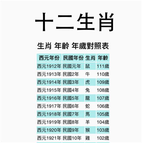 81年屬什麼|【十二生肖年份】12生肖年齡對照表、今年生肖 